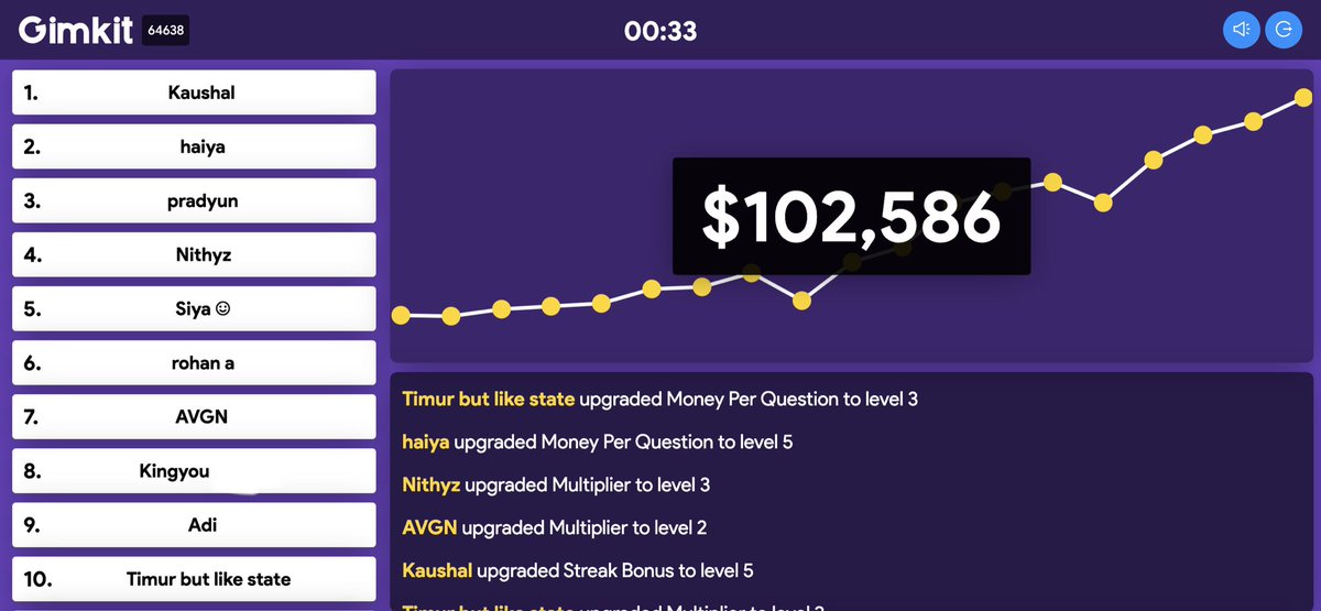 We took a brain break and played movie trivia <a href="/gimkit/">Gimkit</a> together today. Even though we were all playing from our respective homes, we still had a blast! The competition and comradery was much needed! Over 40 students joined! #shareourstoryXRDS