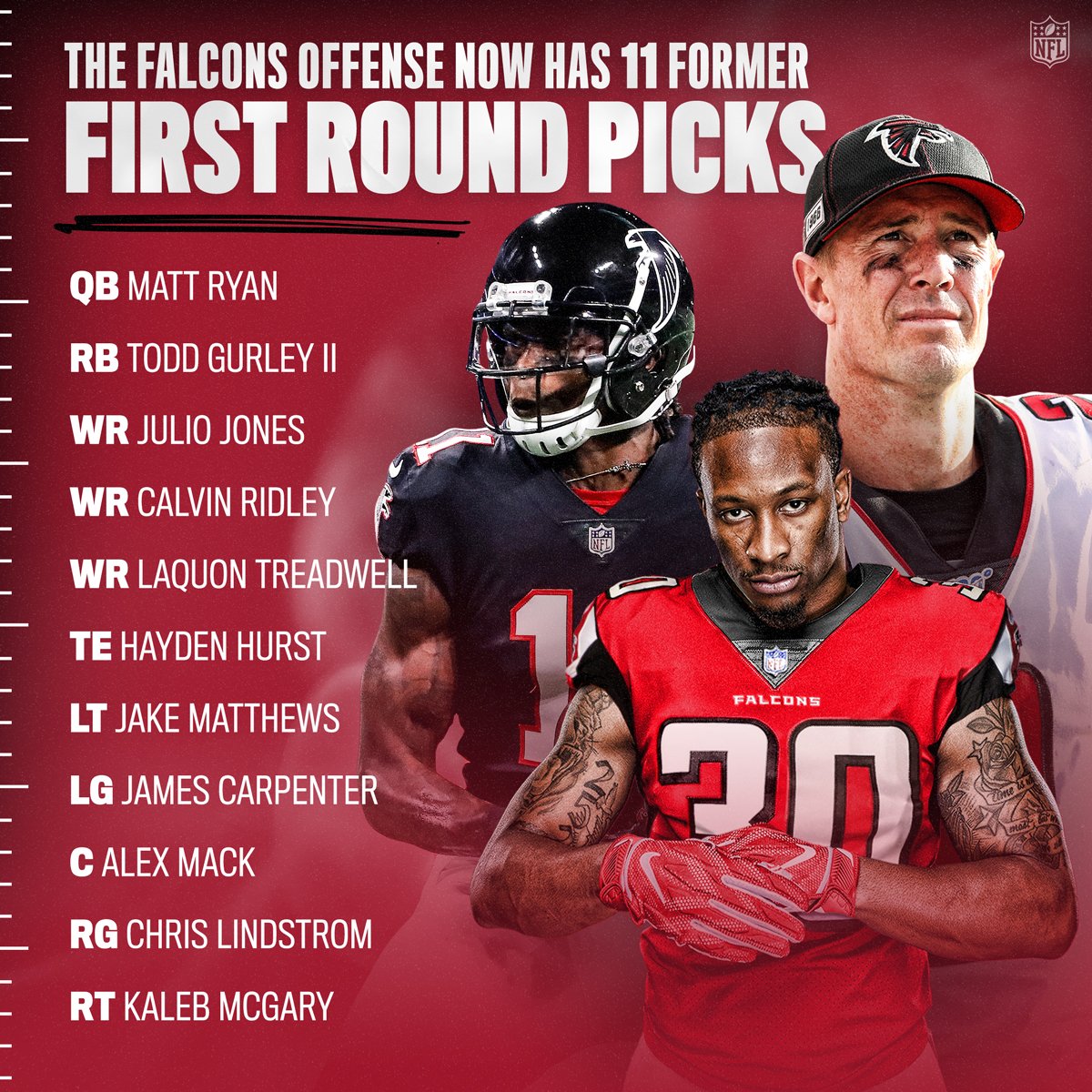 NFL's tweet photo. The @AtlantaFalcons can field a starting offense of first-round picks. 🔥 https://t.co/wUs9BY70vA