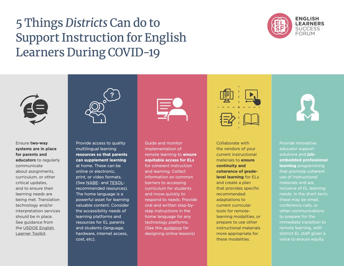 In light of #Covid_19, schools are jumping into action to transition to remote learning, but this can be a difficult and confusing time. ELSF is sharing high-level recommendations on where districts and educators can start so our #ELs aren’t left behind bit.ly/2UrHRxk