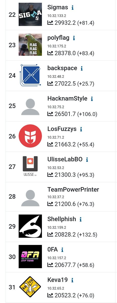 ULISSecurity's tweet photo. Thanks for this beautiful CTF. See you next year @saarsec https://t.co/zyrvvvAKqO