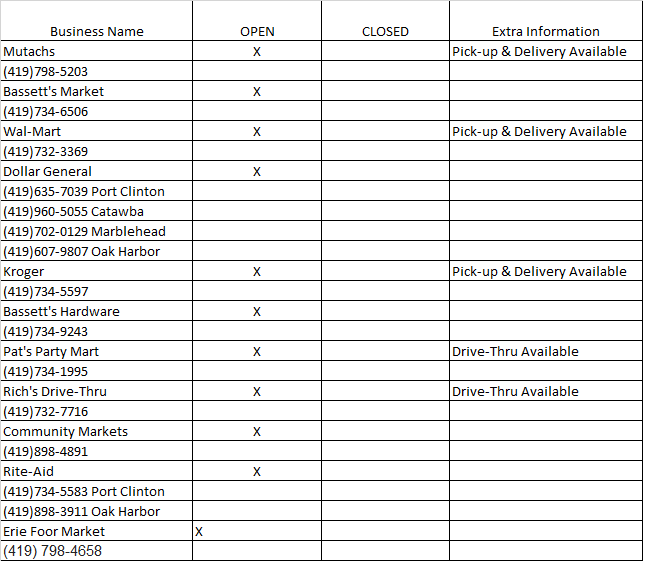 PCAreaChamber's tweet photo. Here is an up to date listing of local grocery stores, restaurants and hotels. You can see if they are open, closed or how they are serving the public at this time. #portclintonoh https://t.co/9QXOueHEVU