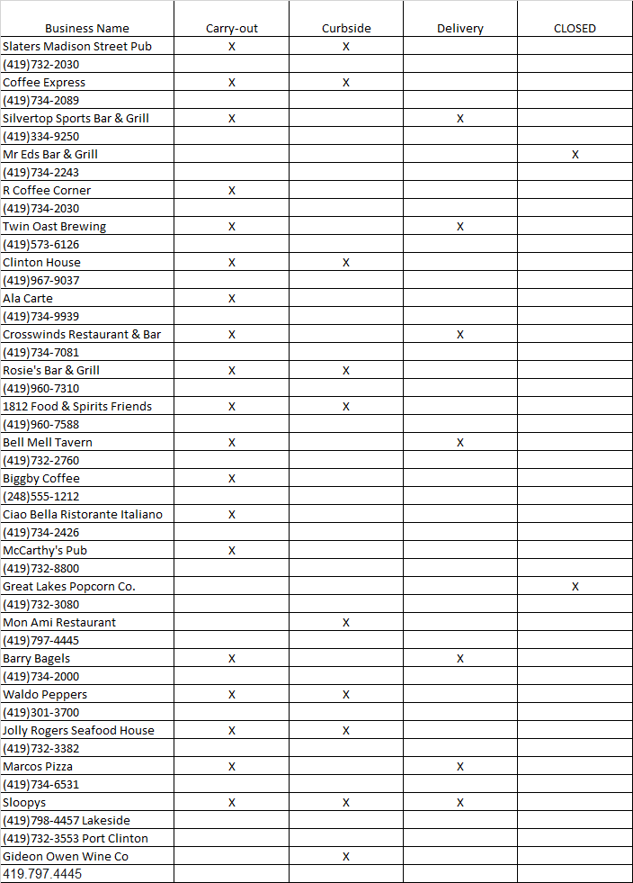 PCAreaChamber's tweet photo. Here is an up to date listing of local grocery stores, restaurants and hotels. You can see if they are open, closed or how they are serving the public at this time. #portclintonoh https://t.co/9QXOueHEVU
