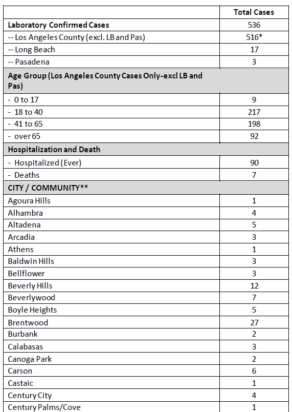 Los Angeles County tweet media