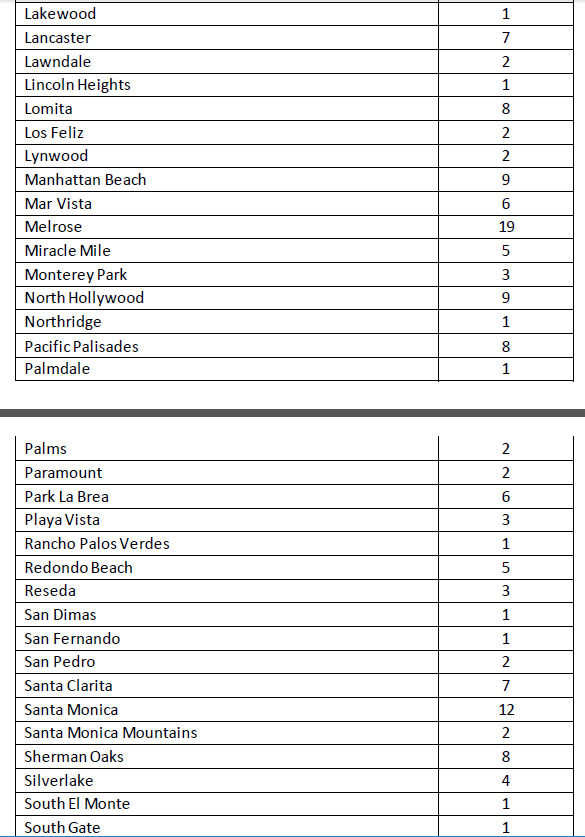 Los Angeles County tweet media