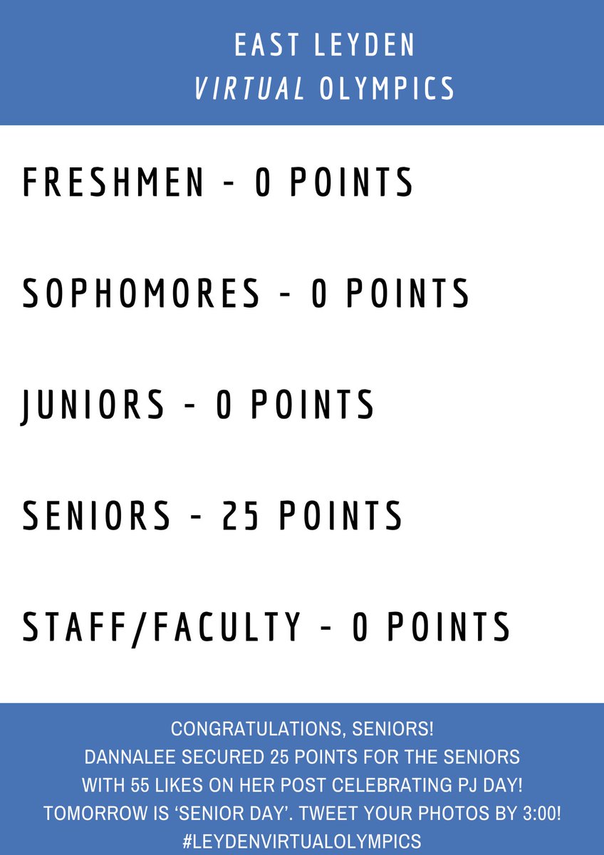 Congratulations <a href="/dannaleemata/">Danna Mata</a> and her Senior class! You are all in the lead with 25 Points! Tomorrow is ‘Senior Day’. Post your entries by 3:00! #leydenpride #leydenvirtualolympics