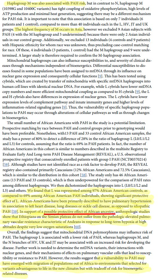 Mitochondrial Haplogroups & Risk of Pulmonary Arterial Hypertension"mitochondrial haplogroups influence risk of PAH...vulnerability to PAH may have emerged under selective enrichment of specific haplogroups...w/ the migration of populations out of Africa" https://www.ncbi.nlm.nih.gov/pmc/articles/PMC4880300/