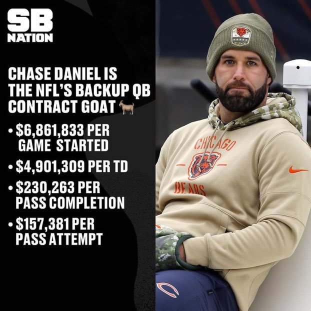 BarstoolMizzou's tweet photo. Chase Daniel: Greatest QB of all time https://t.co/8JWnYKNGLj