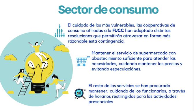 CoopAmericas's tweet photo. #Uruguay 🇺🇾 Las cooperativas del sector consumo afiliadas a la @FUCCUruguay se articulan para proteger la salud de todos y  promover el cuidado de los más vulnerables, y adoptan distintas resoluciones, lea comunicado aquí 
🔴 https://t.co/BgB9EpKIsO https://t.co/SpmohLzQfY