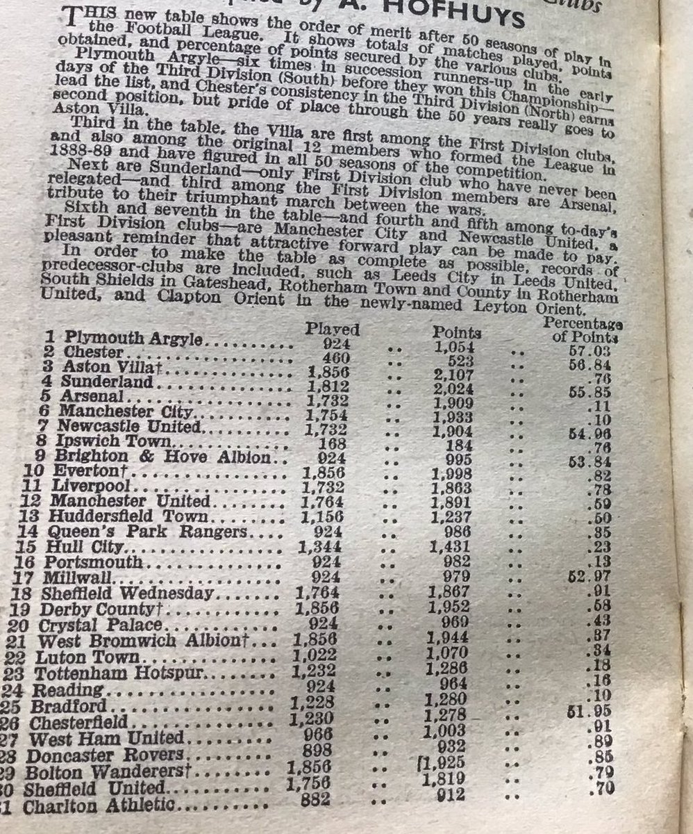 #15 A Force to reckon withBy 1949 City were the 6th most successful team in England by points earned (4th most successful for teams that played 1000+ games).City (6th) won more points than even teams like Liverpool (11th) and Man United (12th)