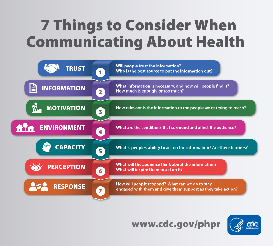 The  @CDCgov has several resources available to craft clear and effective  #healthcomm messaging, which is even more important in a crisis.  #COVID19  @DellMedSchool  @UTexasMoody