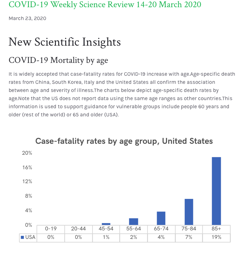 Important science update from <a href="/CyrusShahpar/">Dr. Cyrus Shahpar</a> of <a href="/ResolveTSL/">Resolve to Save Lives</a> on #COVID19. Important insights on the latest knowledge - and what we don't know - about the pandemic and how to control it. bit.ly/2UaGl3M
