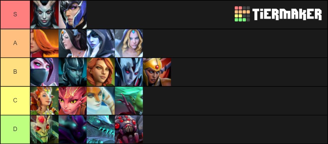 Gorgc on X: ULTIMATE TI CARRY TIER LIST - MORE TIERLIST AND PREDICTIONS  TOMORROW BEFORE TI STARTS!  / X