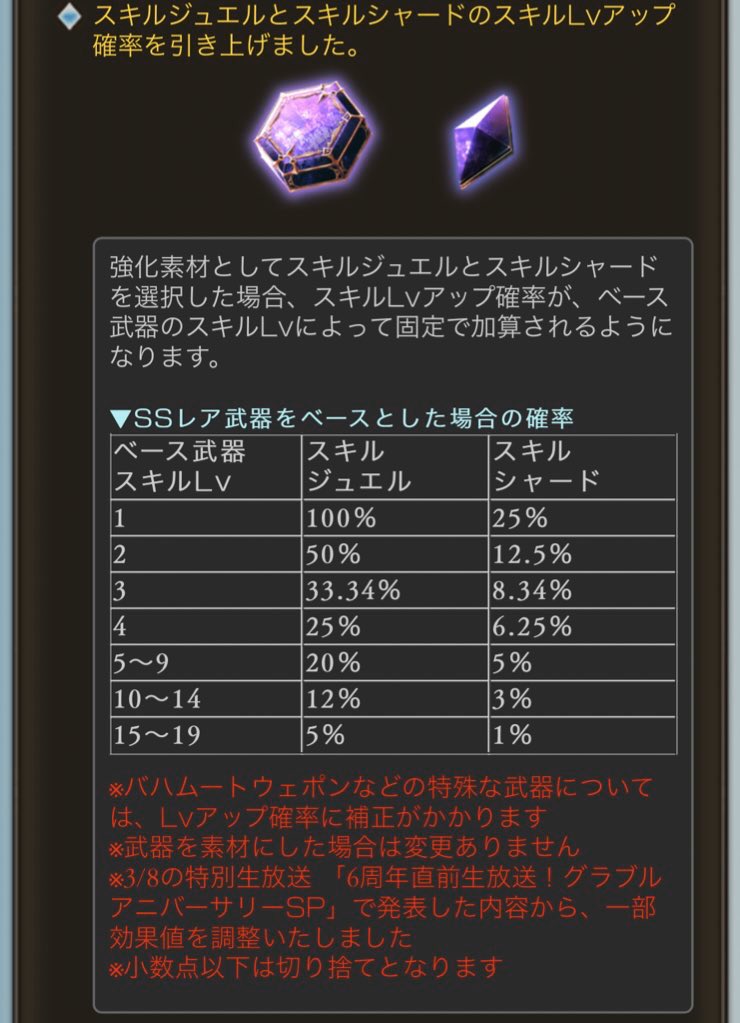 Granblue En Unofficial On Twitter The Dimension Halo Change Is In If You Run 9 Angelo Halos Without A Dimension Halo Appearing The 10th Run Is Guaranteed To Cause A Dimension
