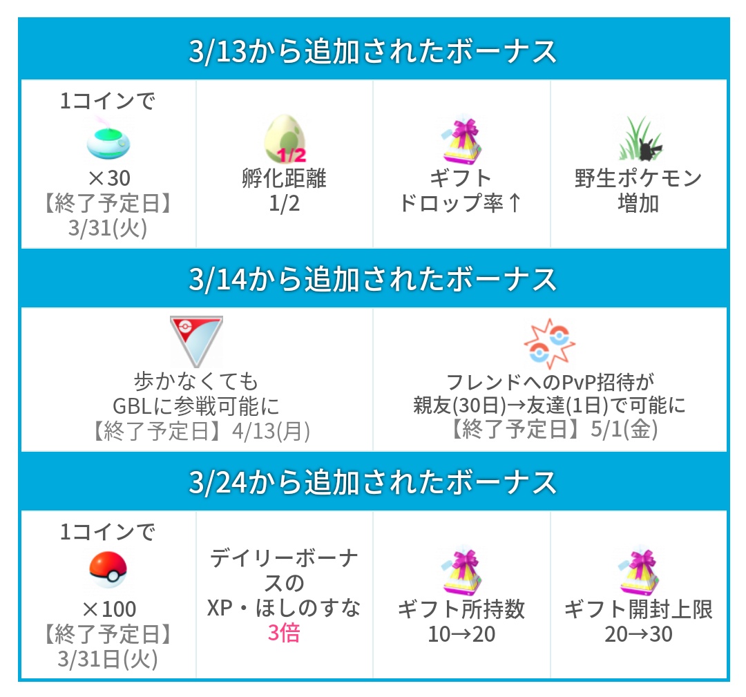 ゆっぴ ポケモンgo 東京 8unxefs7osyj5k4 Twitter