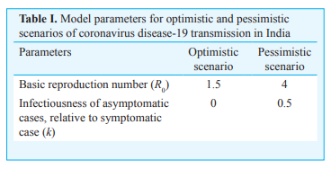 prominent impact in that case.The second area of focus is Mitigation thru within-country interventions. To assess the impact of intervention, the study modeled spread of the disease in 4 cities - DEL, BOM, BLR & Kolkata.Two scenarios considered - Optimistic & Pessimistic