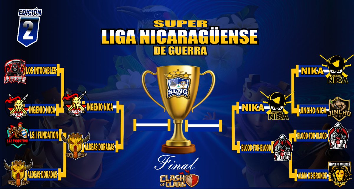 Y nos vamos a semis final. Tenemos de un lado al clan ingenio nica (con sed de victoria) vs <a href="/AldeasD/">Aldeas Doradas</a>  el cual quiere repetir la asaña. Y del otro lado al clan <a href="/BloodForBlood8/">BloodForBlood</a>  vs <a href="/NIKACOC/">⚡NIKΛ⚡</a> los cuales andan hambre de coronarse en esta 2da edición. Semis finales brutales!!!!🔥🔥🔥🔥