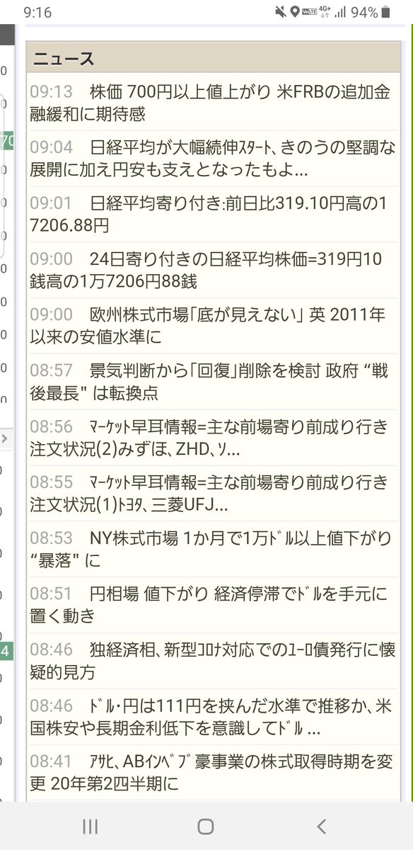 平均 リアルタイム 株価 日経