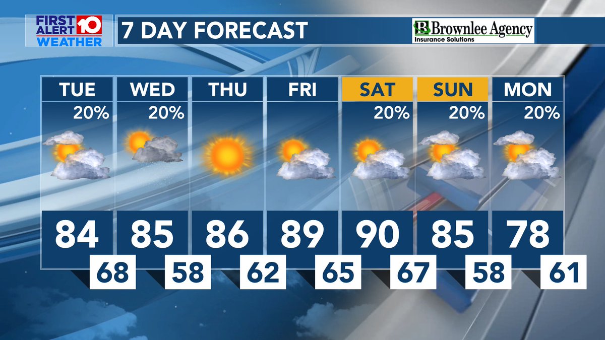 YolandaWALBWx's tweet photo. In the #7day little rain but plenty of spring warmth. Isolated showers then drier with near to record warmth upper 80s low 90s. #gawx #springwarmth #track #walbweatherapp https://t.co/hPp1SuZqNe
