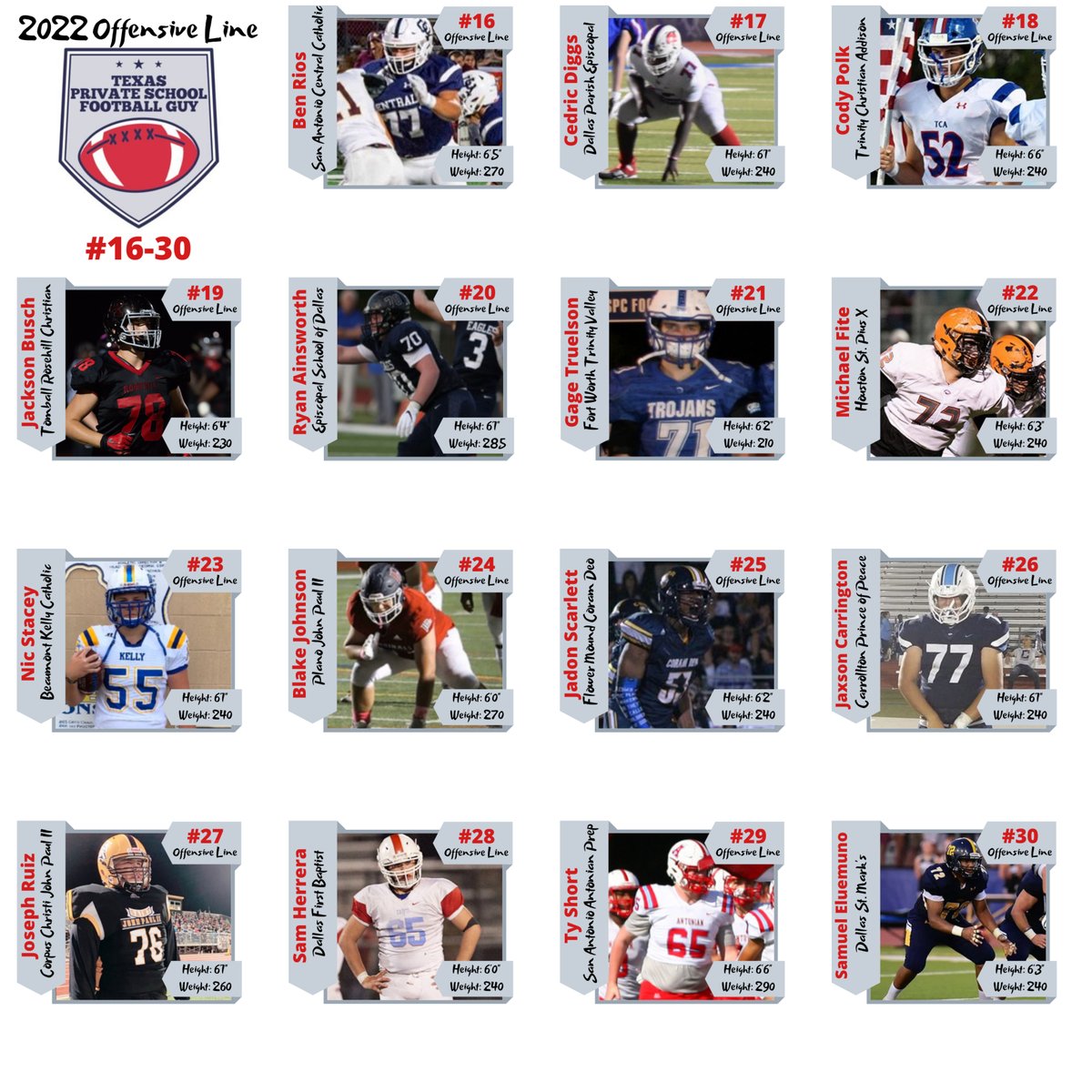 TXPrivateFBGuy's tweet photo. ***Rankings for 2022 TEXAS PRIVATE SCHOOL Offensive Linemen*** 
#RecruitTxPrivateSchoolFB 
@CraycraftMatt @KitlerCaden @RealTDNorfleet @KadenSieracki @Diesel6204 @McbroomRick @hunterryan64 @epperson_maddox @CGorman03 @ethansanders61 @KaydenTaylor75 @NickDor8 @alex_ardemagni https://t.co/UgktE5nDVb