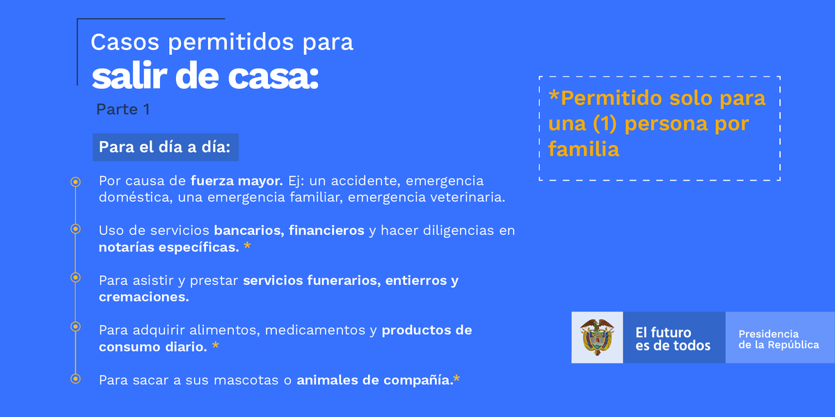 infopresidencia's tweet photo. #PrevenciónyAcción | Estos son los casos permitidos para salir de casa en el día a día durante el Aislamiento Preventivo Obligatorio. Como este, hay otros casos para personas que prestan servicios específicos en ciertas áreas. 

Conoce más en ➡️ https://t.co/hAT9lHZttK https://t.co/hq1AMspeXC