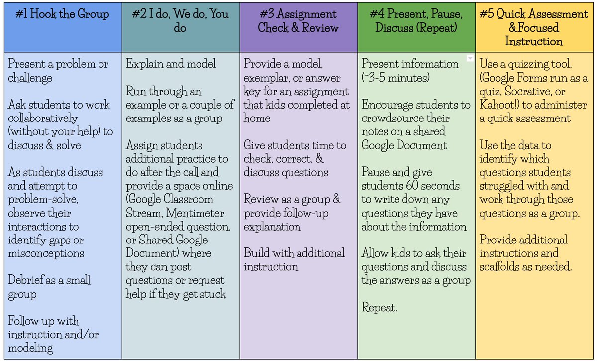 3 Ways to Use Video Conferencing with Students Learning Remotely buff.ly/3bo5Ioi via <a href="/Catlin_Tucker/">Dr. Catlin Tucker</a>