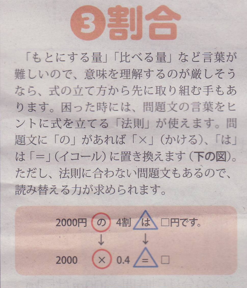 積分定数 على تويتر その上で 750円は500円の何割 になると途