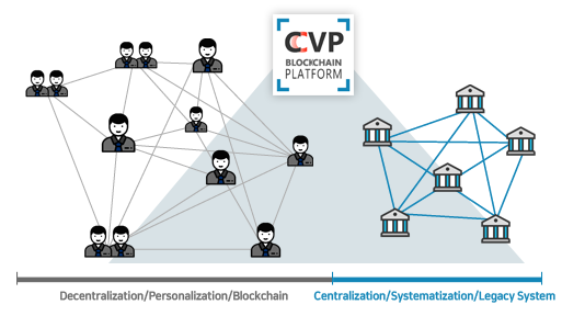 crosscvp's tweet photo. CVP Blockchain Ecosystem

Providing a new value-enabled business environment for stable growth through blockchain and crypto currency ecosystem that maximizes the activity efficiency of micro-traders.

#Ecosystem #Blockchain #business #crypto #microtraders #cryptocurrency #CVP https://t.co/FbO5nz4JGP