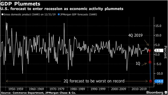 RonStoeferle's tweet photo. GDP forecasts by the big banks... 

May i remind you that a couple of weeks ago out of 87 economists NONE predicted a recession for 2020 and 2021, even though we already saw plenty of signs (yield curve, earnings recession,...) #careerrisk https://t.co/byG8RUssUQ