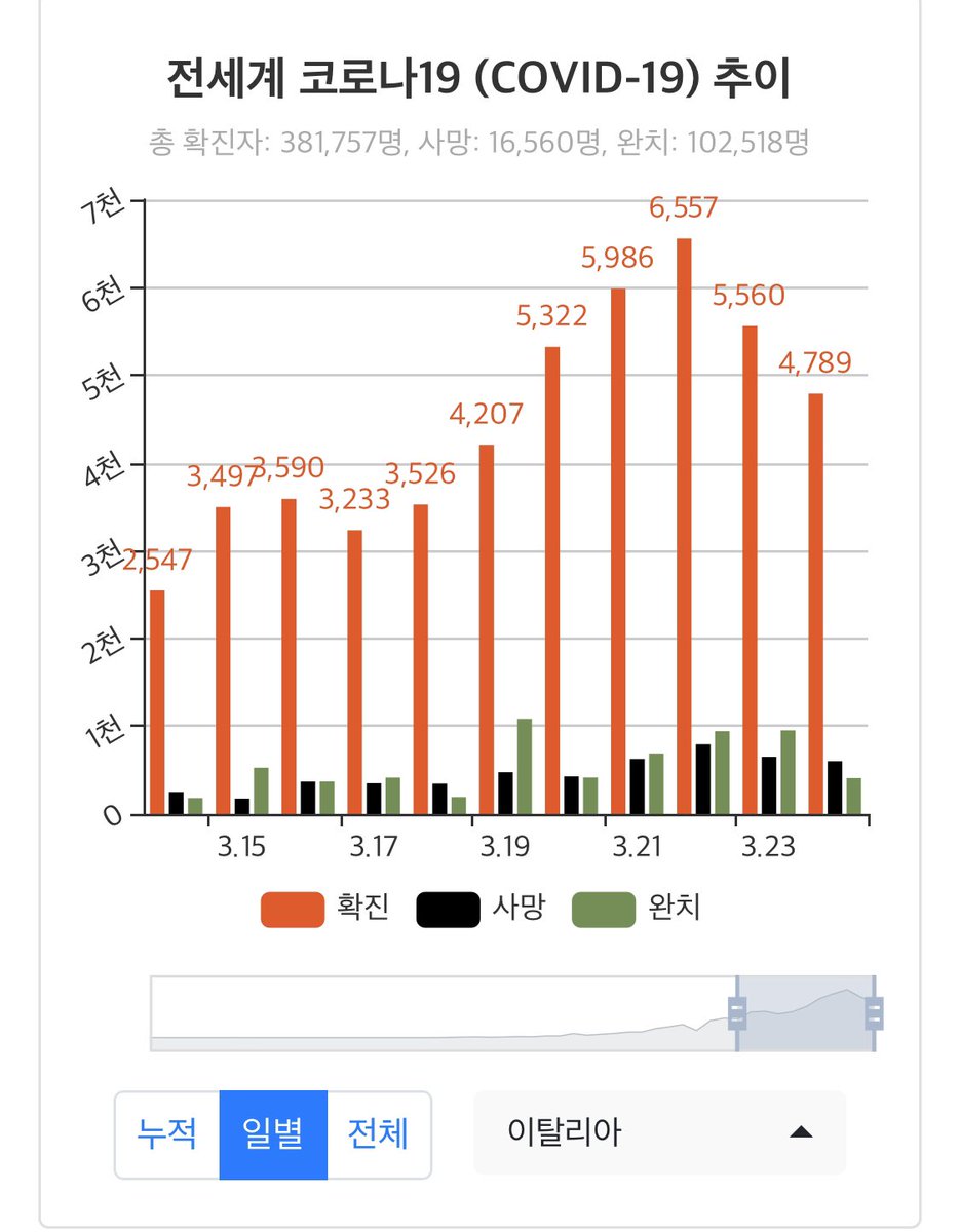 CoronaBoard tweet media