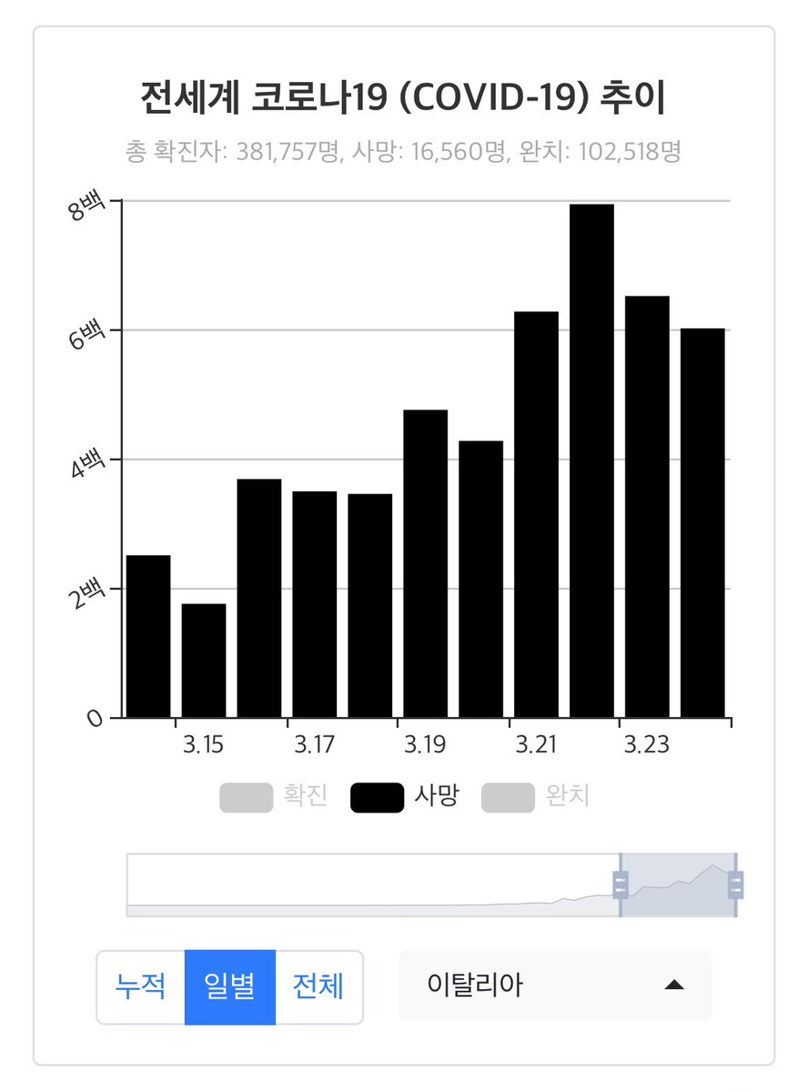 CoronaBoard tweet media