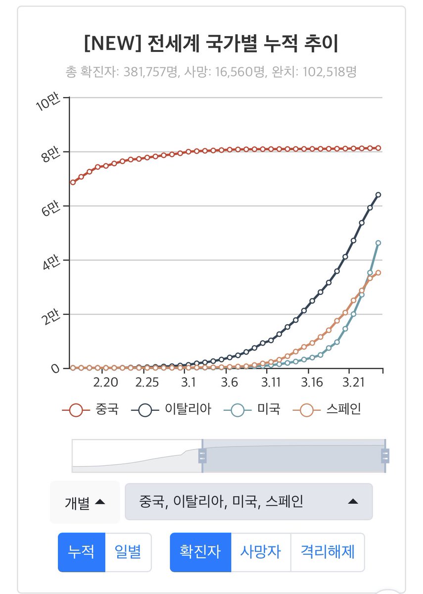 CoronaBoard tweet media