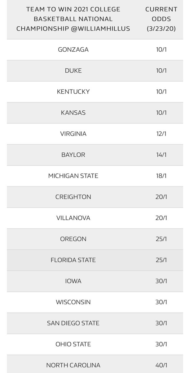 Darren Rovell tweet media