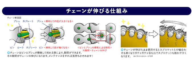 チェーンメンテナンスのtwitterイラスト検索結果