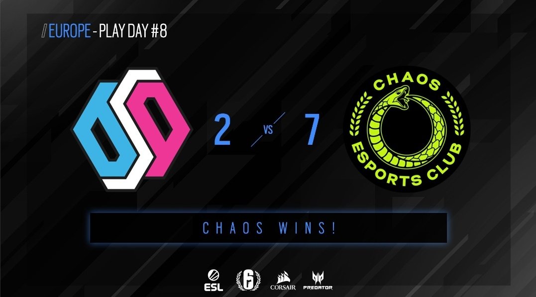 FirstNewsFT's tweet photo. [R6] Aqui estão os resultados do primeiro dia da Pro League Europa após o Six Invitational:

GGWP https://t.co/T8PPN0iisE