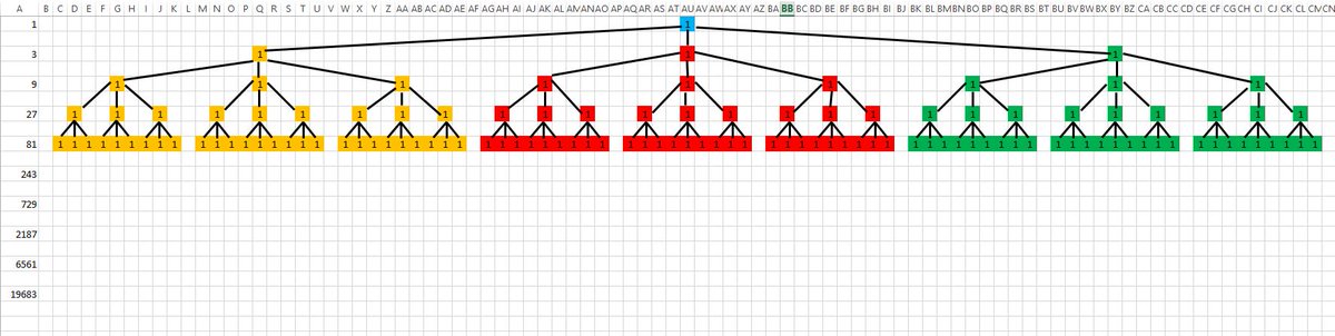 gerryvarty's tweet photo. What would happen if you touched 1 less person?

The following graphics show how to infect 20,000 people... just touch 3 people at each of 10 levels.  

If you touch one less person at level 1, you save over 6000 people.  #do_the_math #covid19ab https://t.co/WfNyPWZAO3