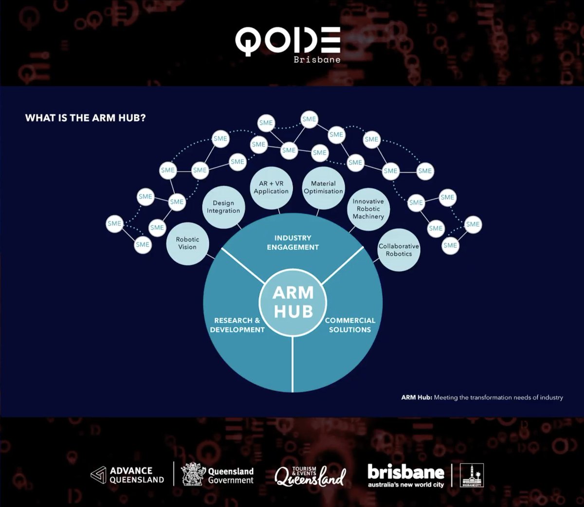QODE tweet media
