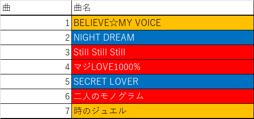 セトリ情報です
#シャニライ