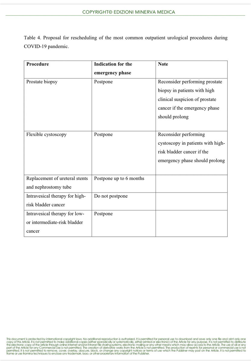 vincenzo ficarra (@ficarravincenzo) on Twitter photo Recommendations for reorganization of the urological practice in Italy during #covid19 #pandemic <a href="/MUN_journal/">Minerva Urology and Nephrology</a> <a href="/PorpigliaF/">Porpiglia Francesco</a> <a href="/Uroweb/">European Association of Urology (EAU)</a> <a href="/AmerUrological/">Amer. Urol. Assn.</a> #UroSoMe Recommendations for reorganization of the urological practice in Italy during #covid19 #pandemic <a href="/MUN_journal/">Minerva Urology and Nephrology</a> <a href="/PorpigliaF/">Porpiglia Francesco</a> <a href="/Uroweb/">European Association of Urology (EAU)</a> <a href="/AmerUrological/">Amer. Urol. Assn.</a> #UroSoMe