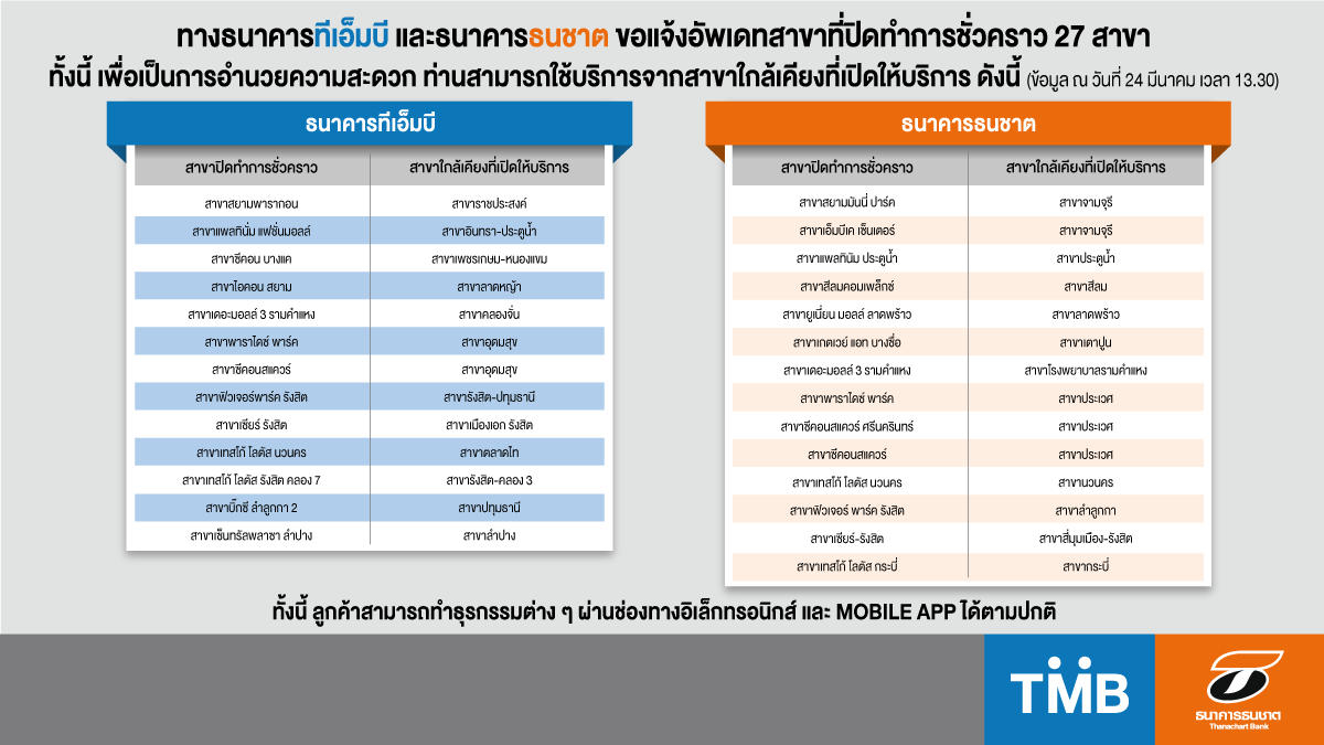 Ttb Bank On X: 