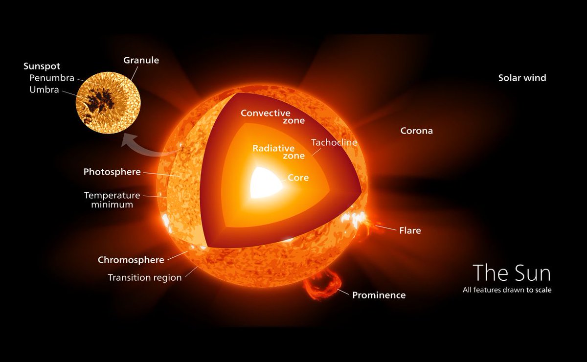 Astronomyforum (@astronomyforum1) on Twitter photo Research on #solar #astronomy has been increasing day by day.... join the #session on #heliosesimology <a href="/UCB_Astronomy/">Berkeley Astronomy</a> <a href="/AstronomyLabs/">Astronomy Labs LLC</a> <a href="/astrocanvas/">johns sketchbook</a> <a href="/astrocanvas/">johns sketchbook</a> #berlin #germany
#conference on #astronomy and #spacetechnology
astronomy-space.physicsmeeting.com/events-list/so… Research on #solar #astronomy has been increasing day by day.... join the #session on #heliosesimology <a href="/UCB_Astronomy/">Berkeley Astronomy</a> <a href="/AstronomyLabs/">Astronomy Labs LLC</a> <a href="/astrocanvas/">johns sketchbook</a> <a href="/astrocanvas/">johns sketchbook</a> #berlin #germany
#conference on #astronomy and #spacetechnology
astronomy-space.physicsmeeting.com/events-list/so…