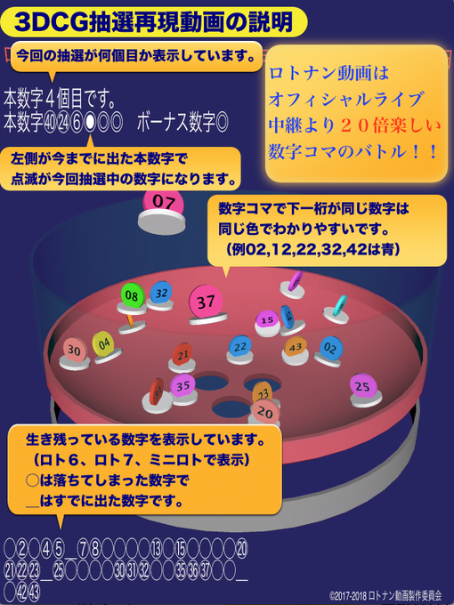ビンゴ5のtwitterイラスト検索結果