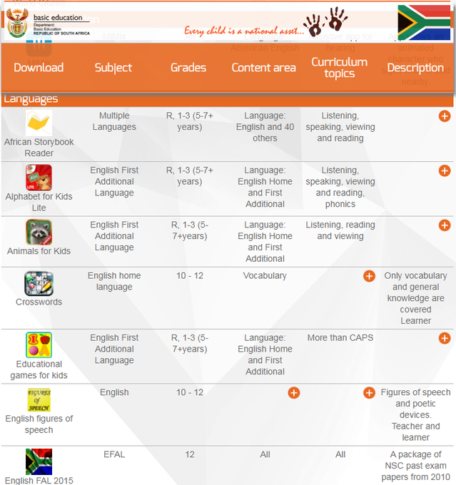 .<a href="/DBE_SA/">Dep. Basic Education</a> has online resources for parents, caregivers and learners to support learning at home during lockdown. #COVID19 #CoronaVirusInSA

Click on the link: education.gov.za/covid19support…