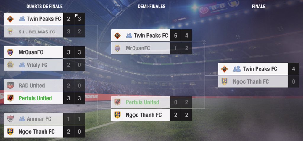 PertuisUTD's tweet photo. #CupReview
A amazing course from Pertuis United in the Cup.
The Vaucluse club has often created the surprise and eliminated some big clubs on the road.
Unfortunately, the road ended in the semi-final against Ngoç Thanh FC.
#UniteAndConquer https://t.co/boM1o7STT0