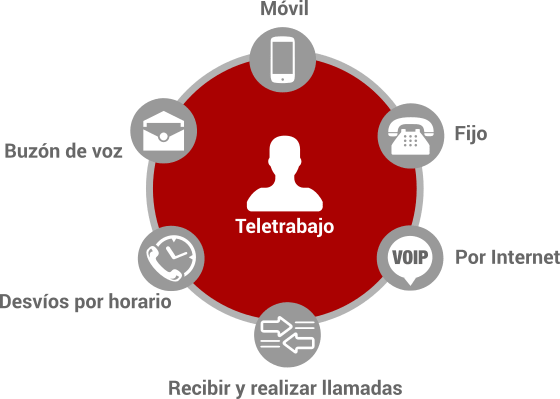 telefacil_com's tweet photo. El #Teletrabajo es la opción para aquellos que pueden trabajar a distancia y de esa forma apoyar al #YoMeQuedoEnCasa https://t.co/MXNPtw1eY7 Conoce más acerca de la telefonía virtual y de herramientas para el control laboral. https://t.co/ZPwCBrYuv0