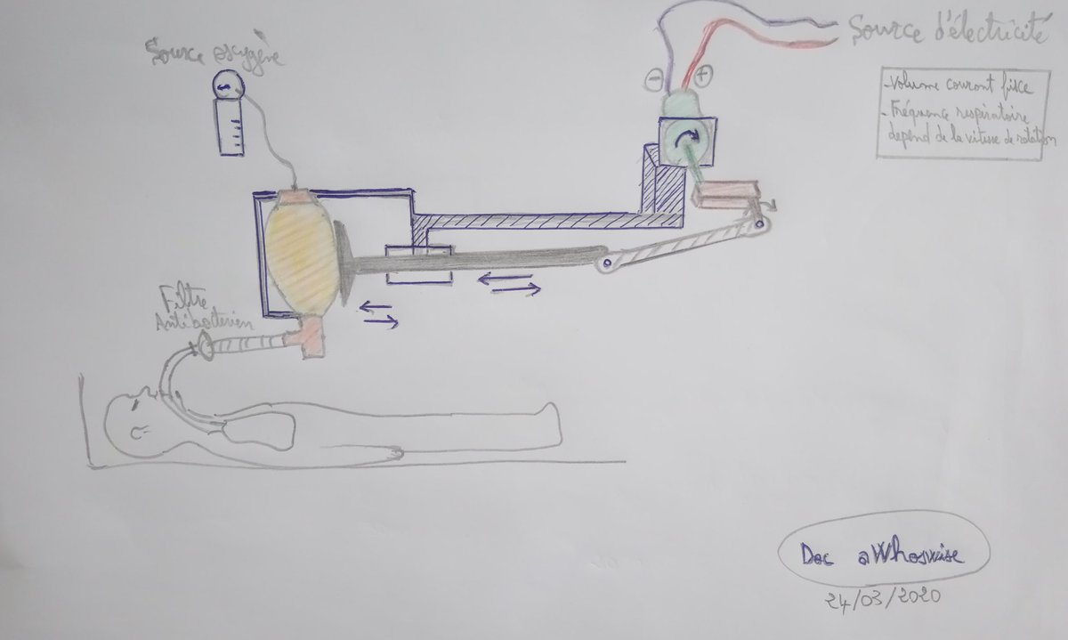 whoswise's tweet photo. @IngCovid19MA @EzKhaliid @DrJonnys @AnesthRea I made a respirator 7 years ago, I was able to ventilate patients, I share with you the plan, it's very simple, I have another more practical plan version with adjustable frequency and tidal volume, when I finish it I will share it https://t.co/cO2EhxcxNg