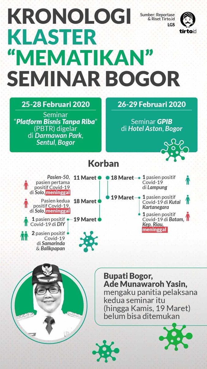 giIangmahesa's tweet photo. Tweeps , siapapun yang hadir di dua acara ini, mohon dengan sangat : lakukan self isolasi segera, lapor ke dinas kesehatan masing2 daerah dan minta segera di test PCR https://t.co/VX4MHTCYsC