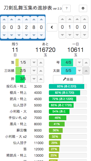 E 玉集め進捗表 秘宝の里 年03月 江派 に対応しました 獲得玉を入力すると各報酬まで到達度のグラフ表示やノルマの計算をします 中間報酬を目標に設定可 スマホ対応 各種設定は右上から 自己責任でどうぞご自由にお使いください T E 玉集め進捗表 秘宝の里 年03月 江派 に対応しました 獲得玉を入力すると各報酬まで到達度のグラフ表示やノルマの計算をします 中間報酬を目標に設定可 スマホ対応 各種設定は右上から 自己責任でどうぞご自由にお使いください T