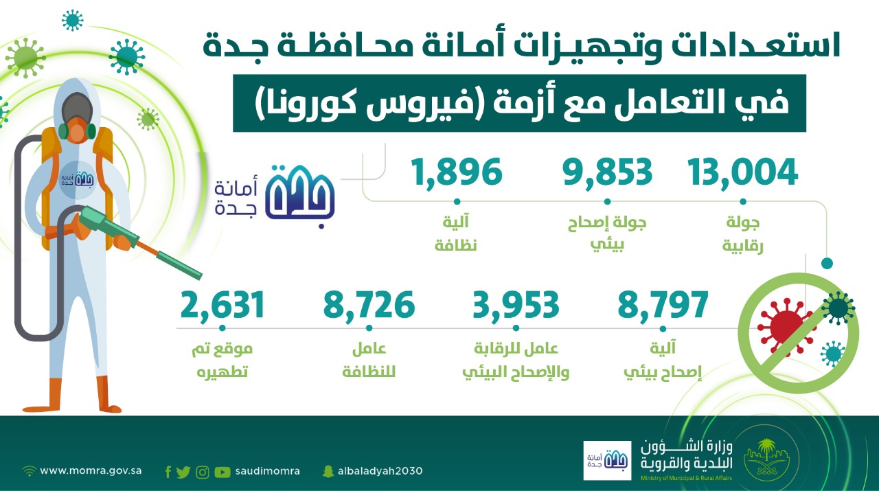 رسالة ورؤية المجلس البلدي بجدة