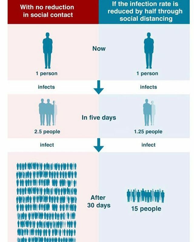 TreatMyAchilles's tweet image. Stay at home and this is why. ⠀

⠀⠀ #loveactivityhateexercise #activephysio #keepingfit #active #rehabilitation #recovery #sports #injuries #sportsinjury #running #runchat #run #Runtastic #strength  #strengthtraining #injury #Prevention #sports #sport… ift.tt/2Jddky9