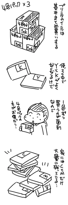 余りがちなプリンタのインク…
#ふかぞうえにっき 